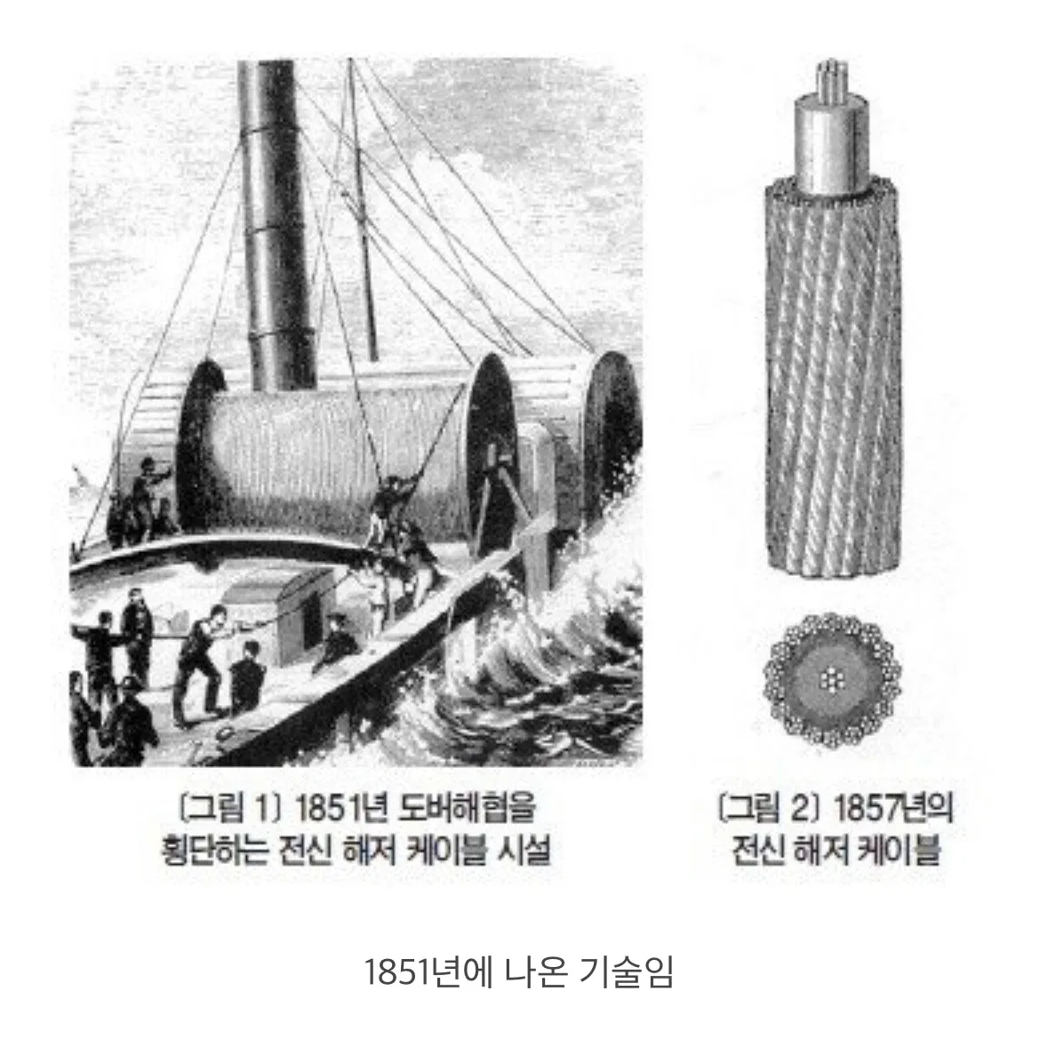 의외로 역사가 오래된 첨단기술