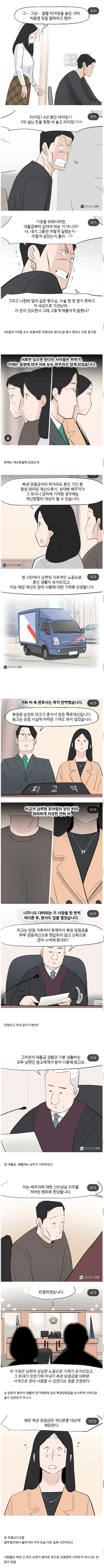 아내의 복권1등 당첨으로 이혼하게 된 부부