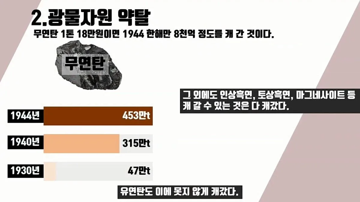 일본에게 36년간 수탈당한 역사 정리