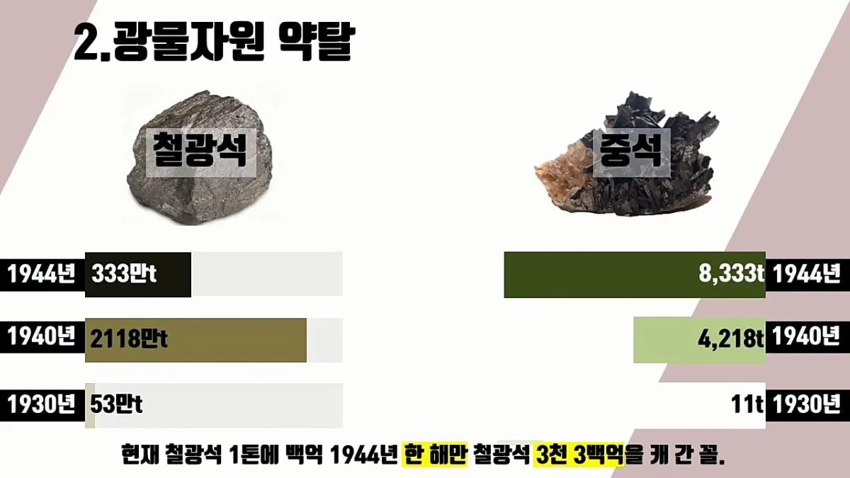 일본에게 36년간 수탈당한 역사 정리