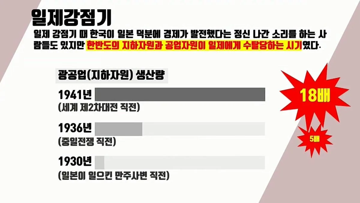 일본에게 36년간 수탈당한 역사 정리