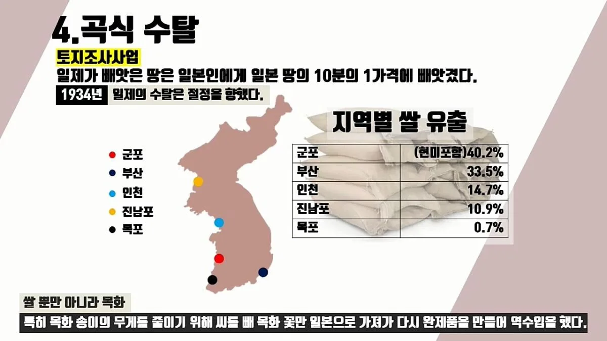 일본에게 36년간 수탈당한 역사 정리