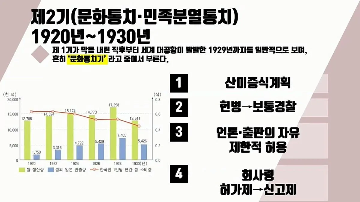 일본에게 36년간 수탈당한 역사 정리