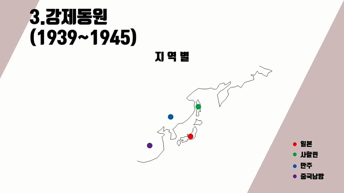일본에게 36년간 수탈당한 역사 정리