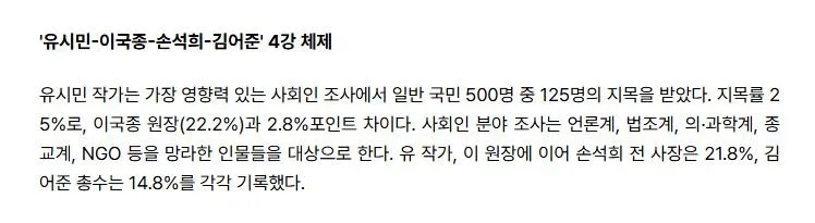 '대통령 직격' 유시민, 논란 속에서도 3년 연속 영향력 1위
