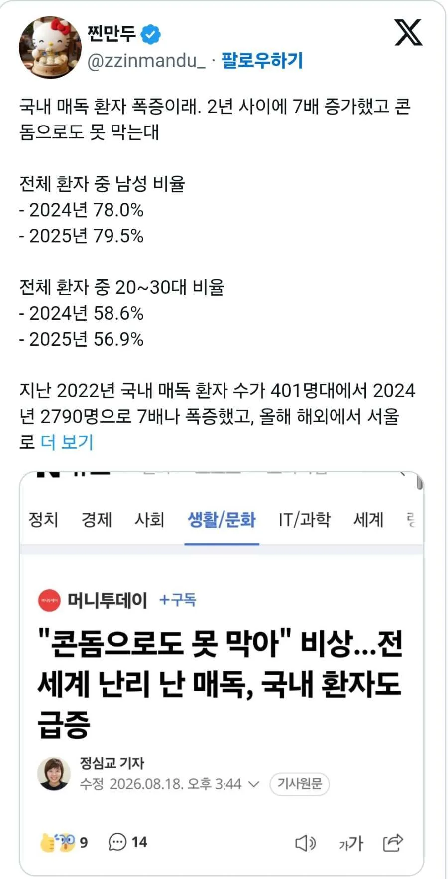 국내 매독 환자 급증
