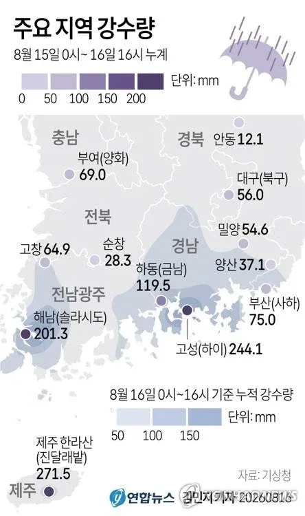한반도 빗겨간 2개의 태풍의 영향.jpg