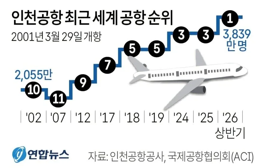 인천공항 근황.jpg