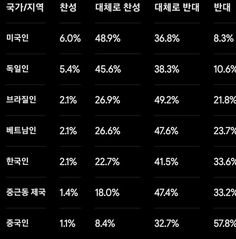 일본인들의 이민 선호도 국가 조사.jpg