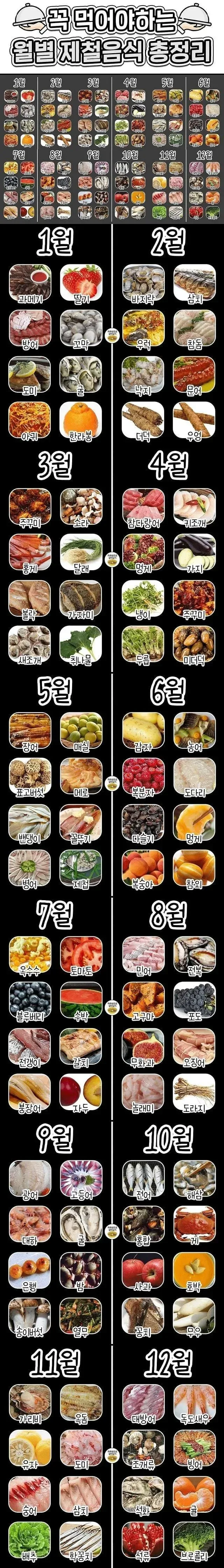 월별 제철 음식