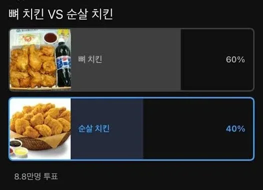 9만여명 투표 뼈치킨 vs 순살치킨