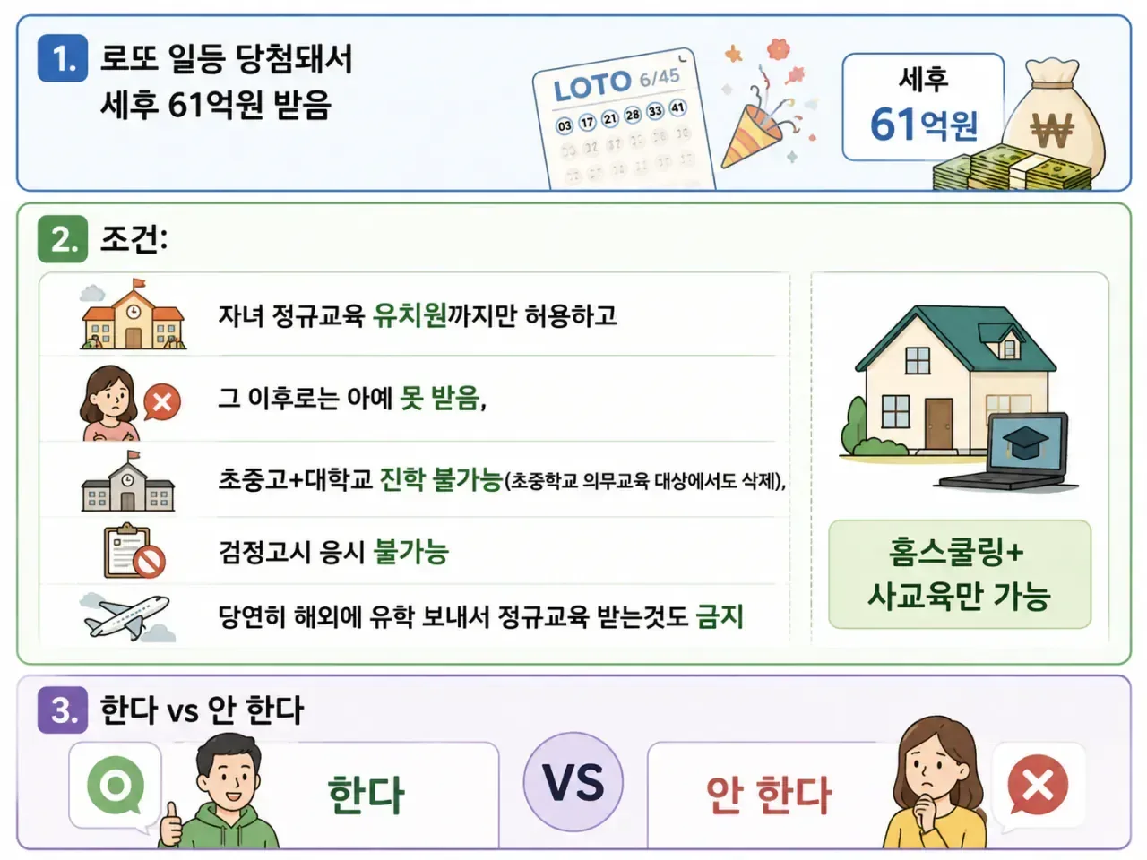 자녀 무학력자 되는 대신 61억받음.jpg