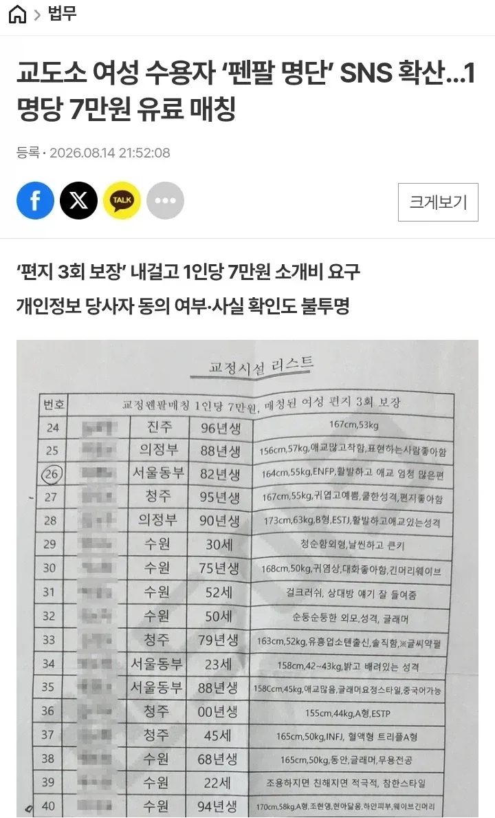 교도소 여성 수용자 ‘펜팔 명단’ SNS 확산…1명당 7만원 유료 매칭