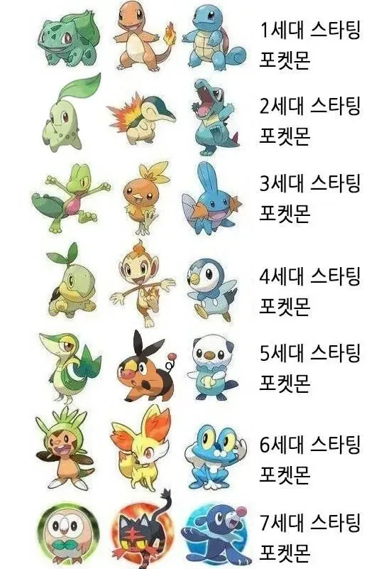 세대별 포켓몬 스타팅 포켓몬.jpg