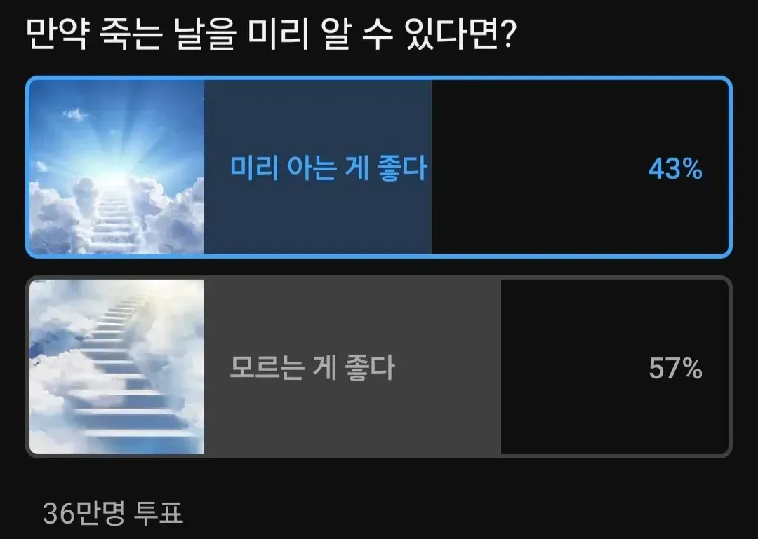 36만명이 투표해서 은근히 갈린 주제...jpg