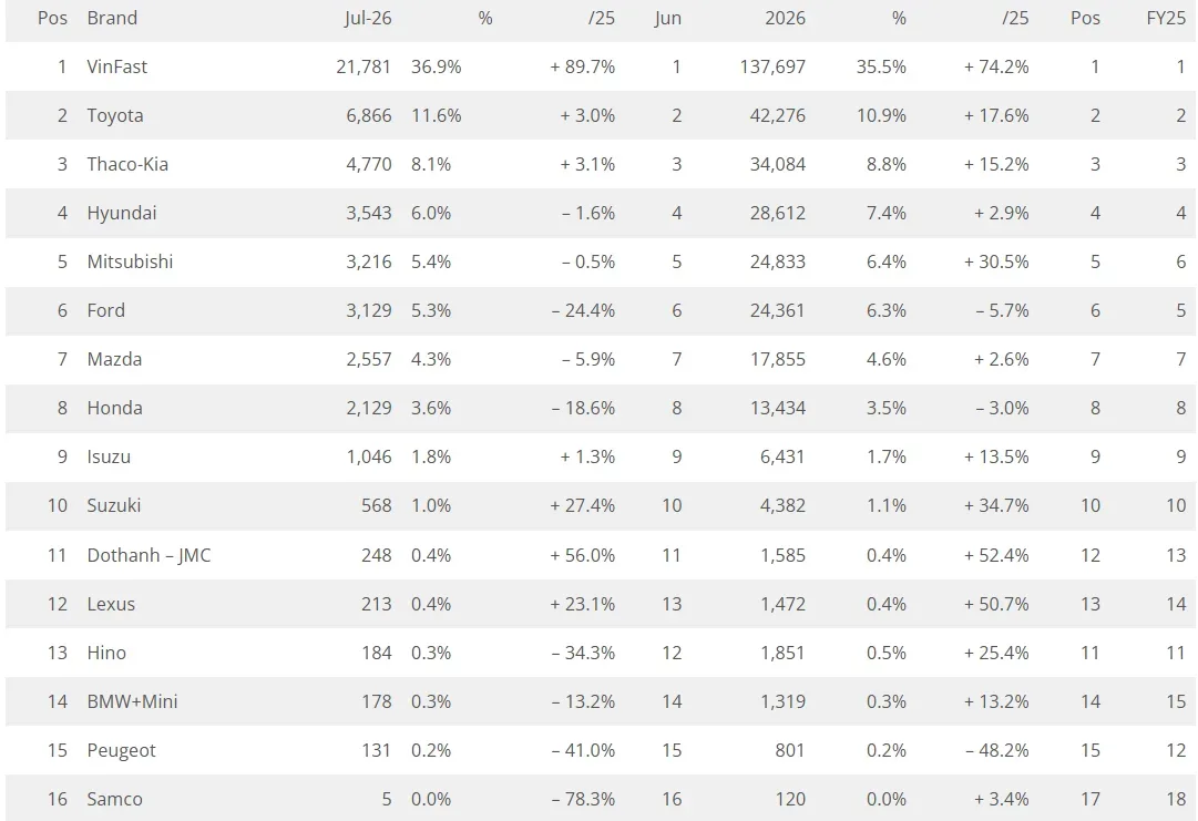 베트남의 국민차가 된 빈패스트.jpg