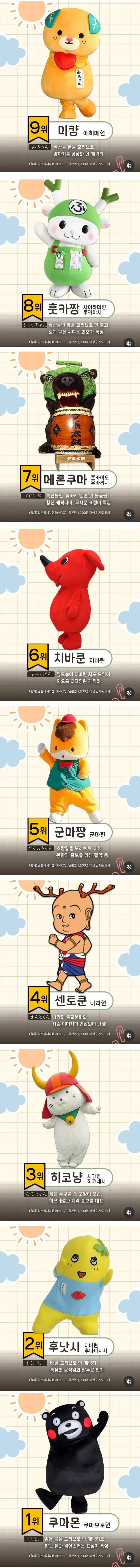 일본에서 유명한 지역 마스코트 순위