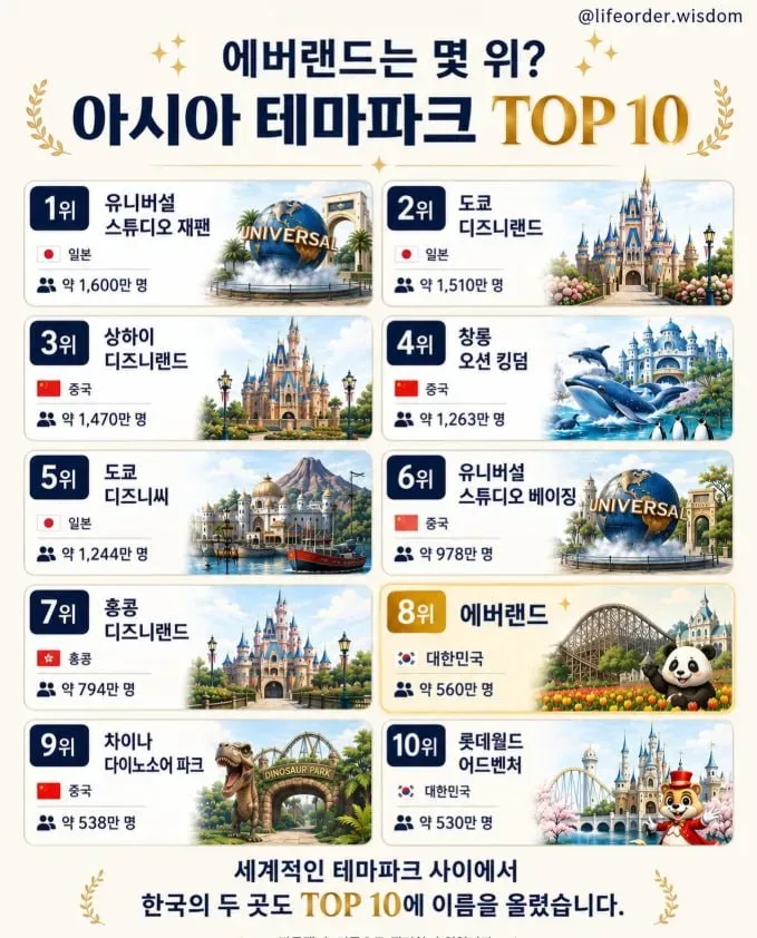 아시아 테마파크 top10