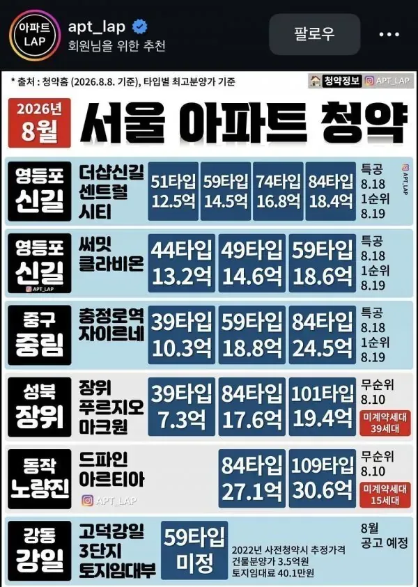 서울 최근 분양가