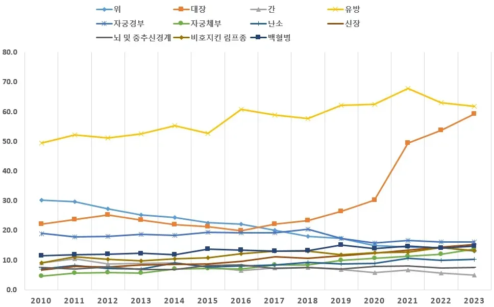 2030 암 발생률 추이.jpg