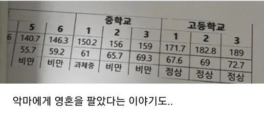 성장기 말년에 로또 맞은 어느 학생 .jpg