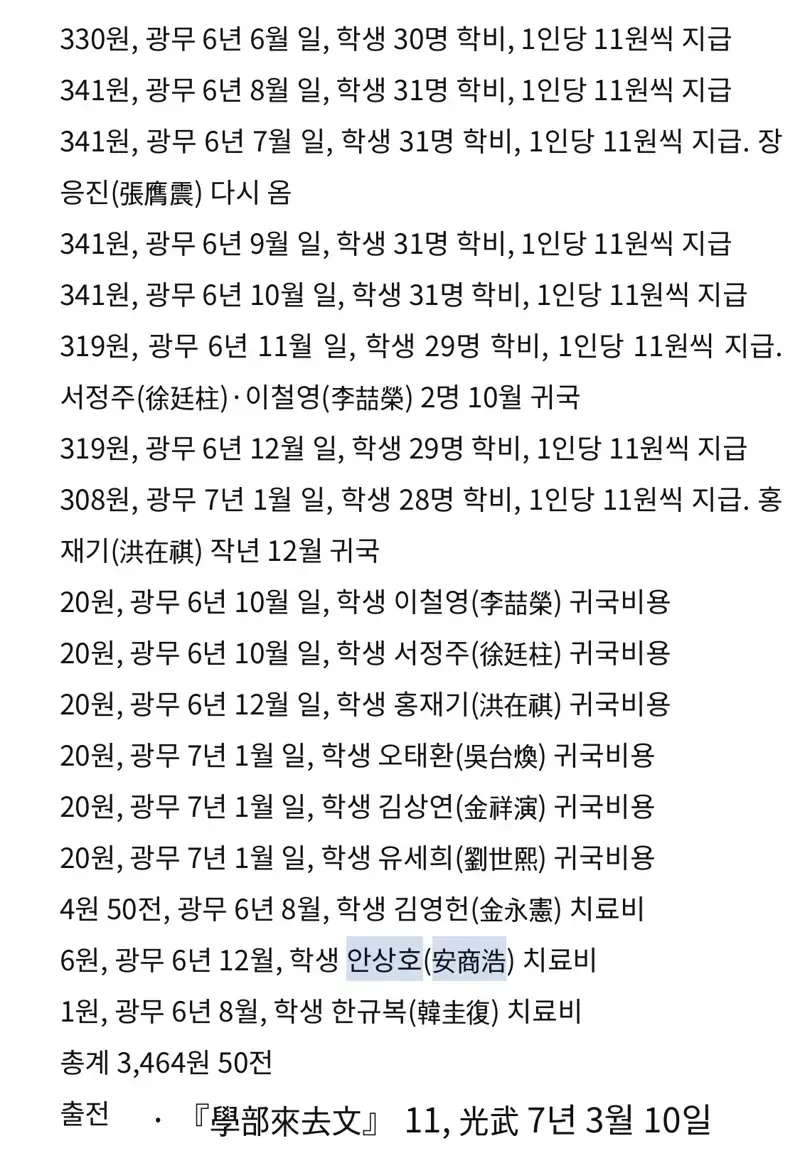 안상호 유학 당시 치료비용을 나라에서 지급한 기록