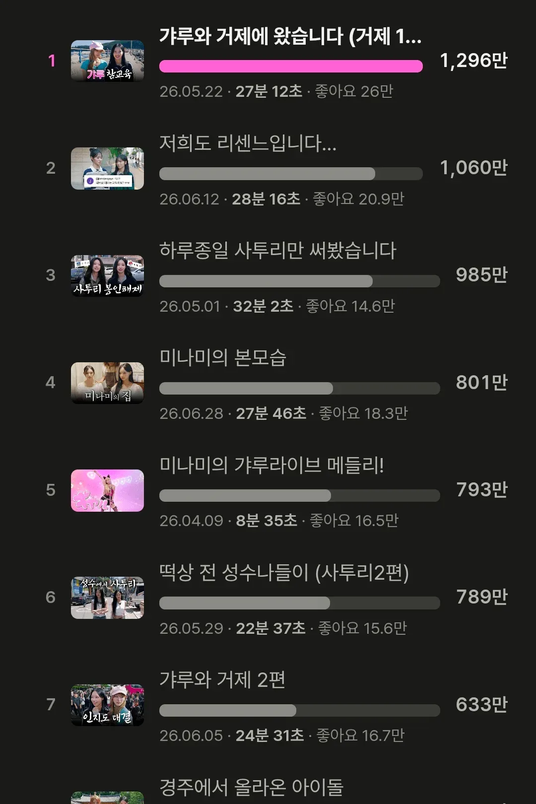 리센느 원이 개인채널 안원잘부 영상조회수 Top 10