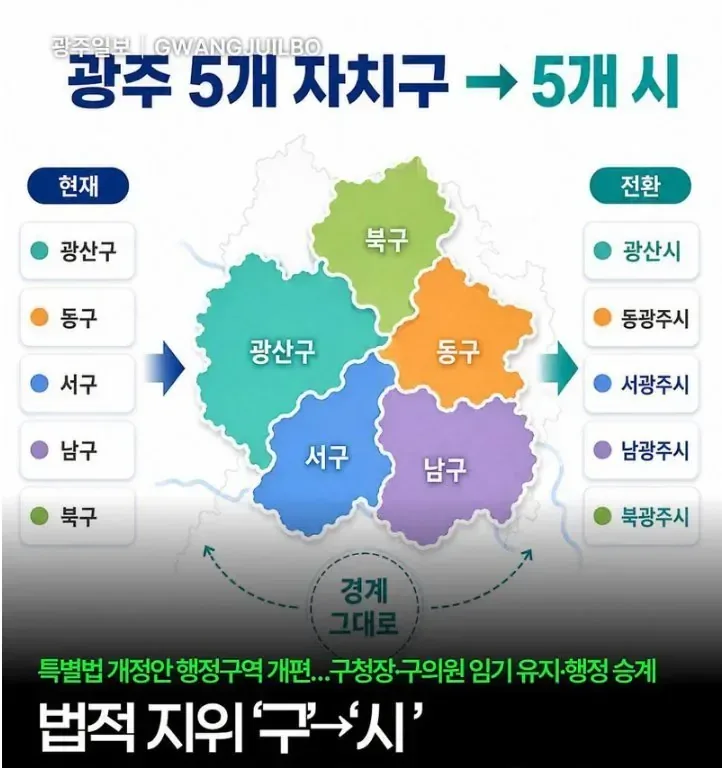 광주 5개 자치구를 시로 전환