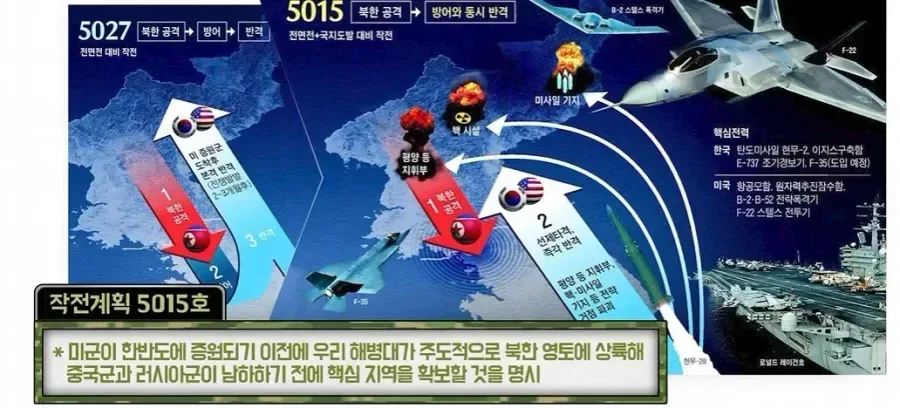 대한민국 북한급변사태 작계근황