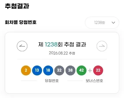 제1238회차 로또 1등 당첨번호