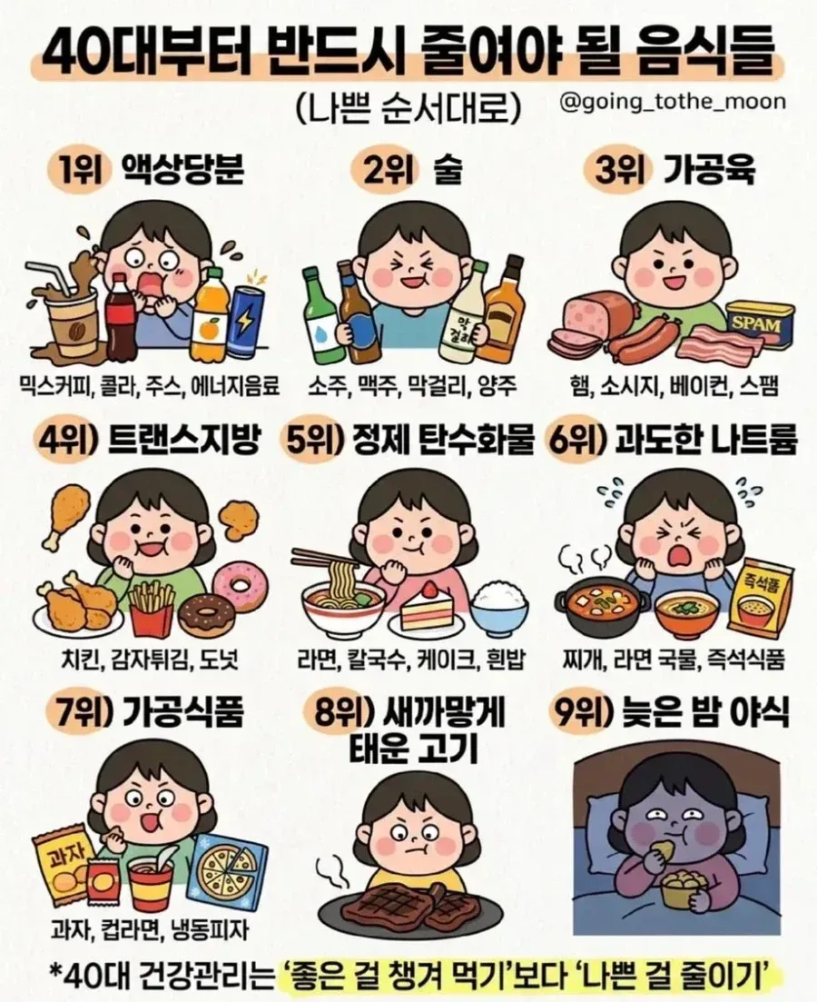 40대부터 반드시 줄여야 될 음식들