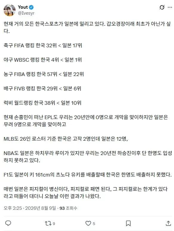 현재 거의 모든 스포츠를 일본에게 밀리고 있다는 한국.jpg