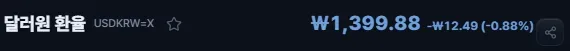 속보) 원달러 환율 1400원 붕괴, 11개월만에 1300원대 돌입