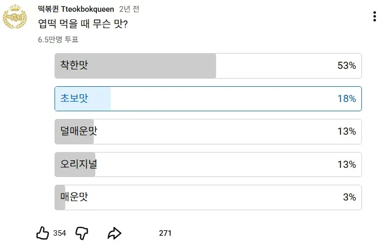약간 의외인거같은 6.5만명이 참여한 엽기떡볶이 매운맛단계 선호도