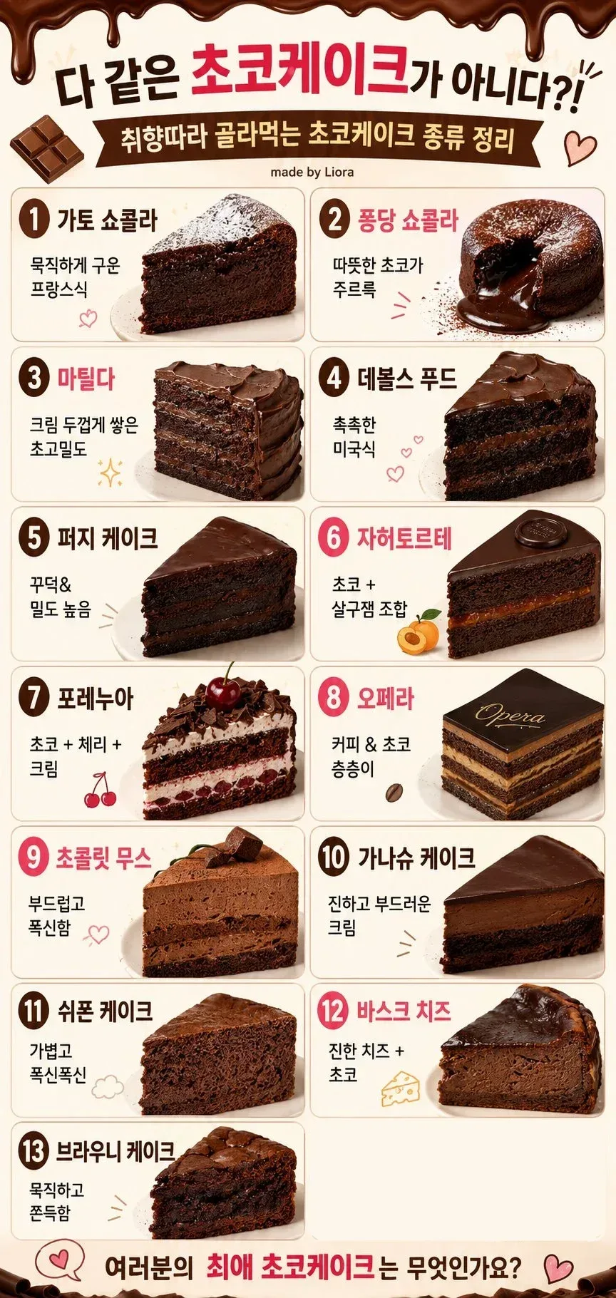 취향따라 골라먹는 초코케이크
