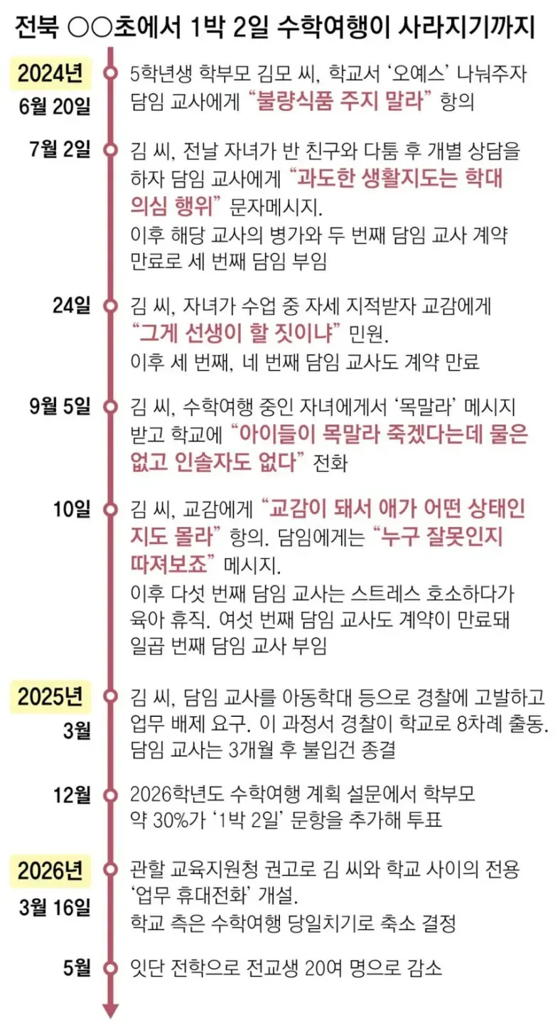요즘 수학여행 안가는 이유.jpg