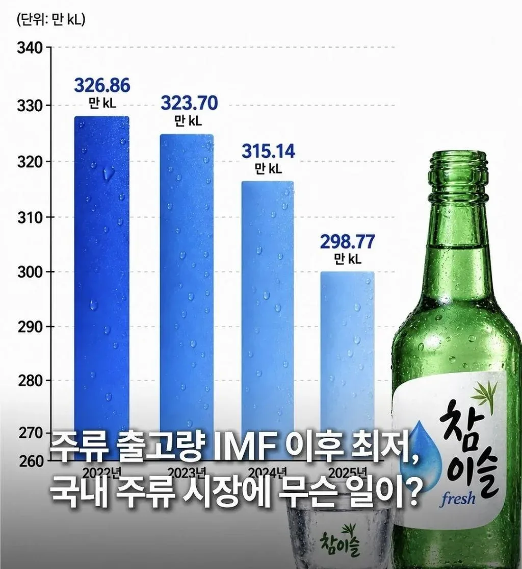 현재 위기감 최고조라는 업계