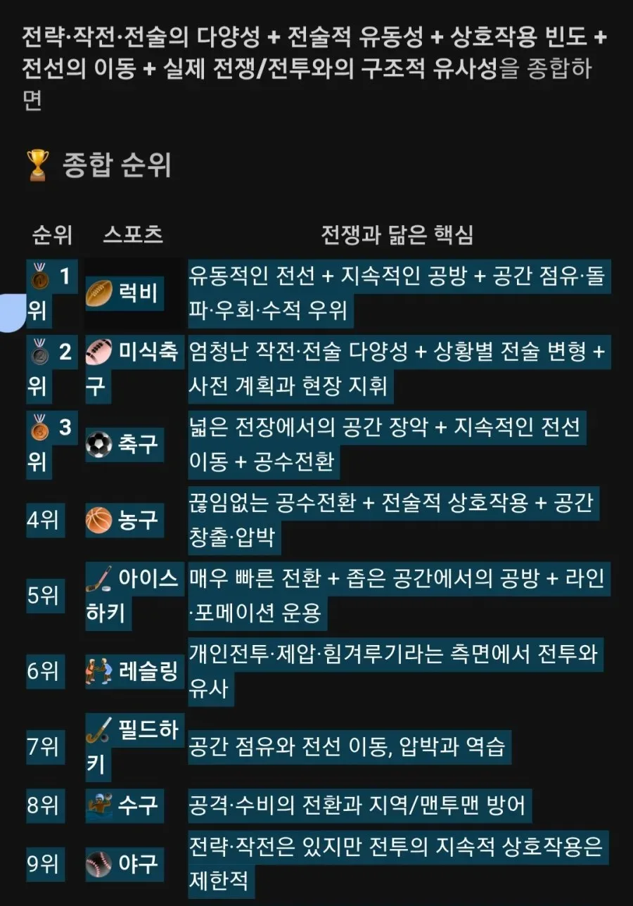 스포츠를 실제 전쟁에 비유한다면 어떤 모습일까?