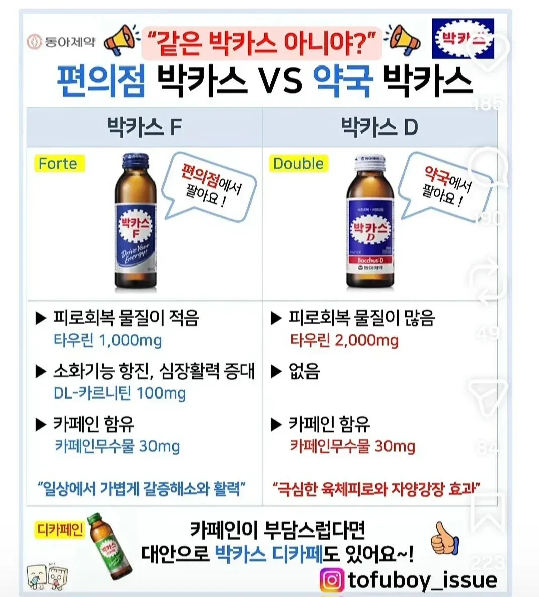 박카스, 편의점과 약국 차이.jpg