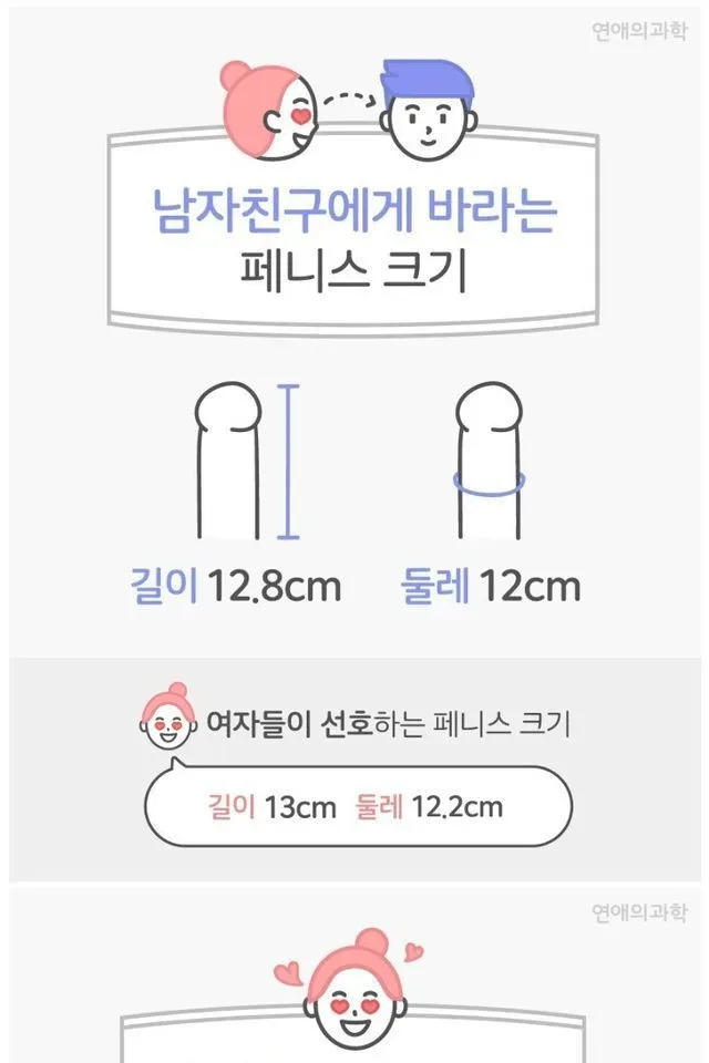 여자가 원하는 남자 크기