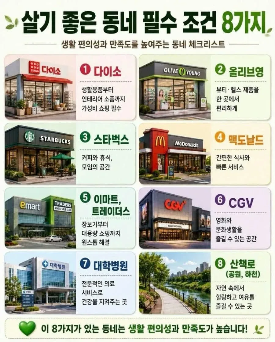 살기 좋은 동네의 필수 조건