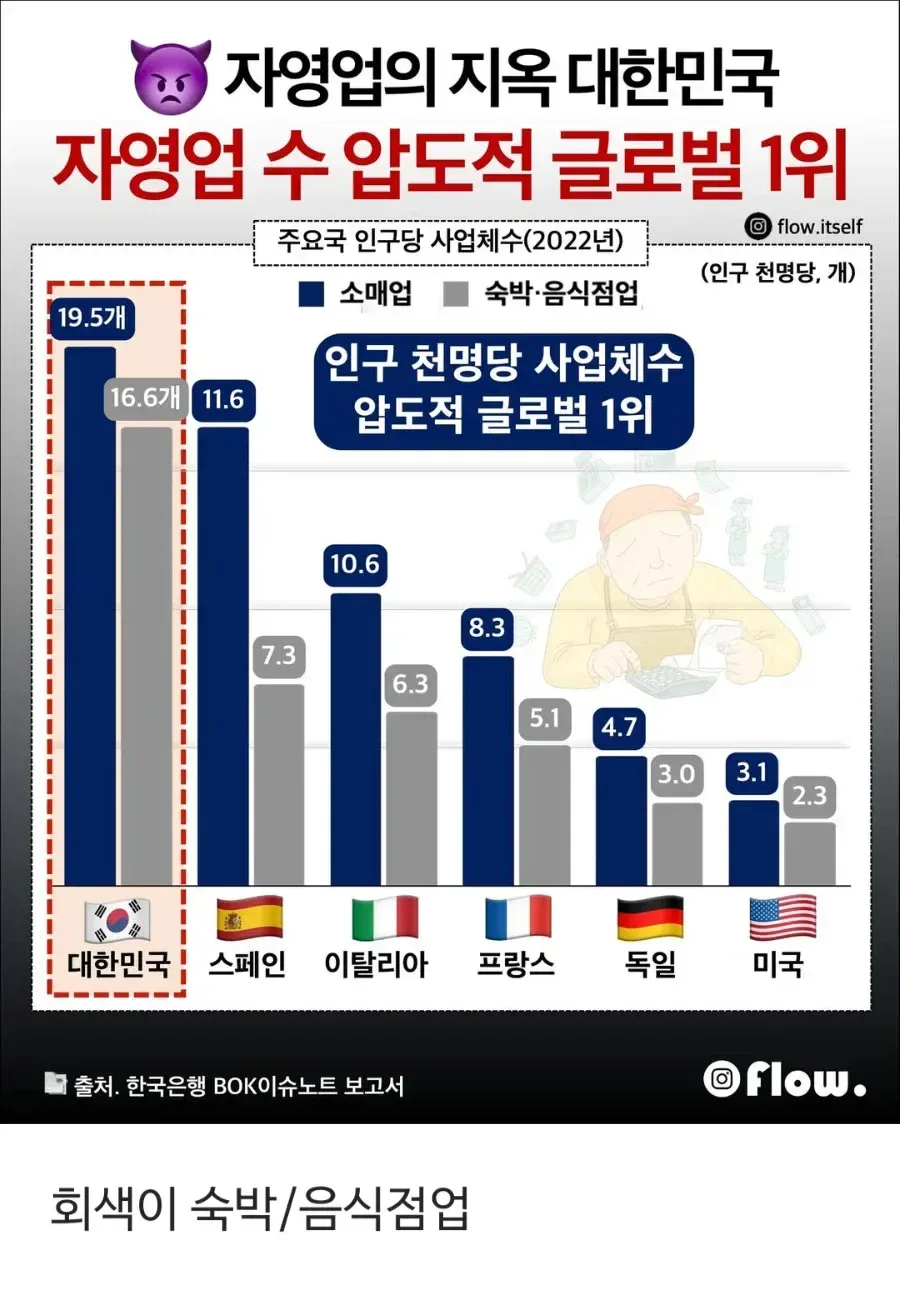 압도적 글로벌 1위의 한국