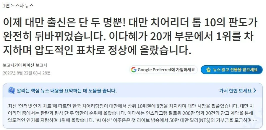 대만 치어리더 톱10, 이다혜 20개부분 1위 차지 압도적 표차로 정상 .jpg