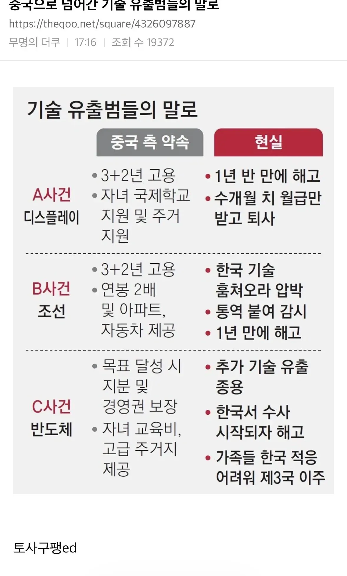 중국으로 넘어간 기술 유출범들의 말로