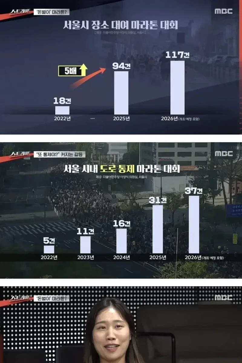 요즘 서울시에서 주말마다 마라톤 행사가 급증한 이유