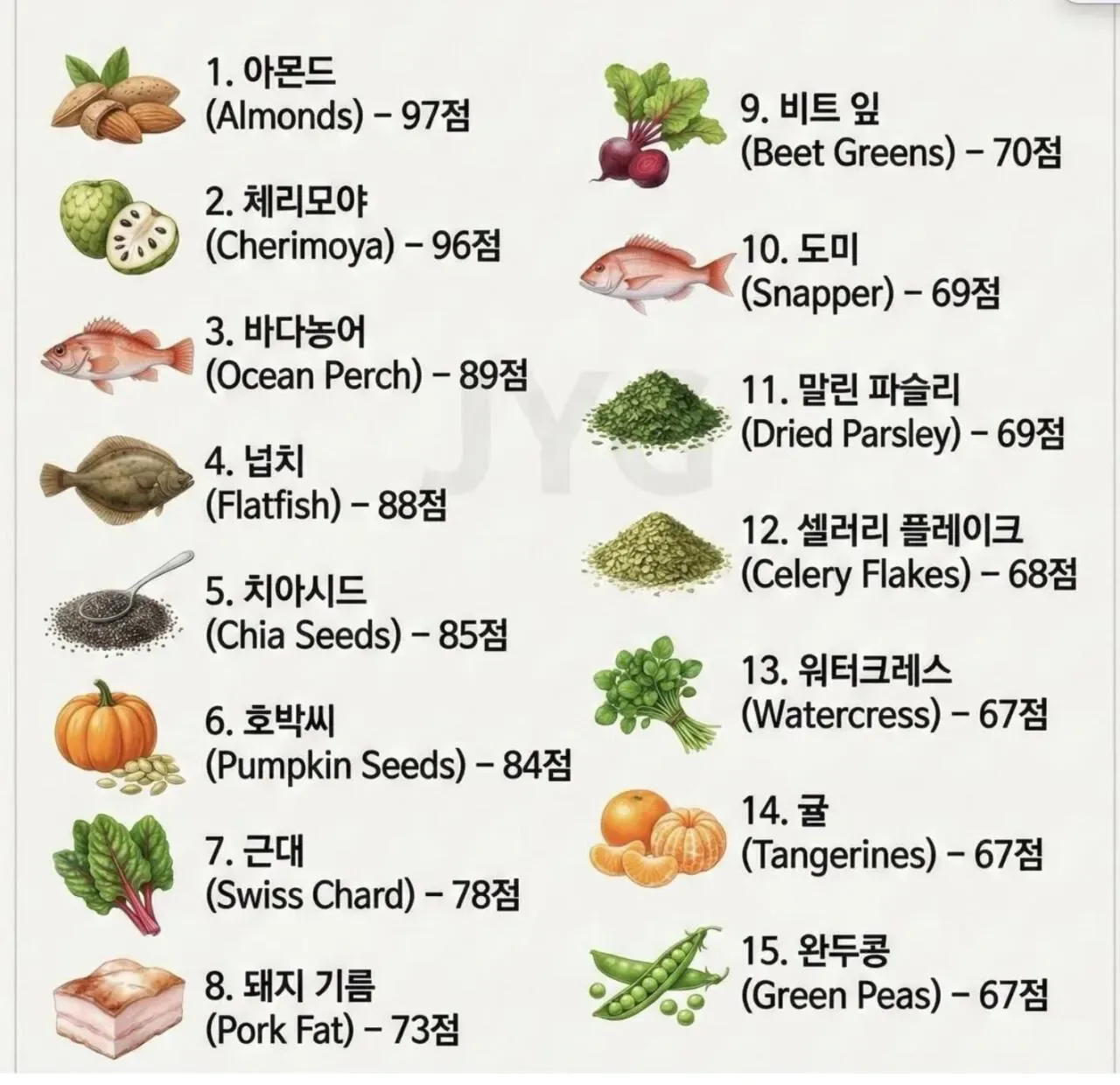 몸에 좋은 음식 TOP15.jpg