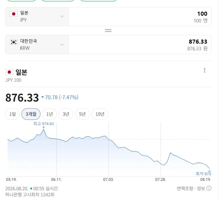 100엔 = 876원