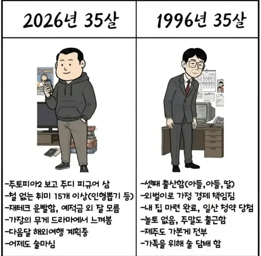 1996년 35살과 2026년 35살 차이