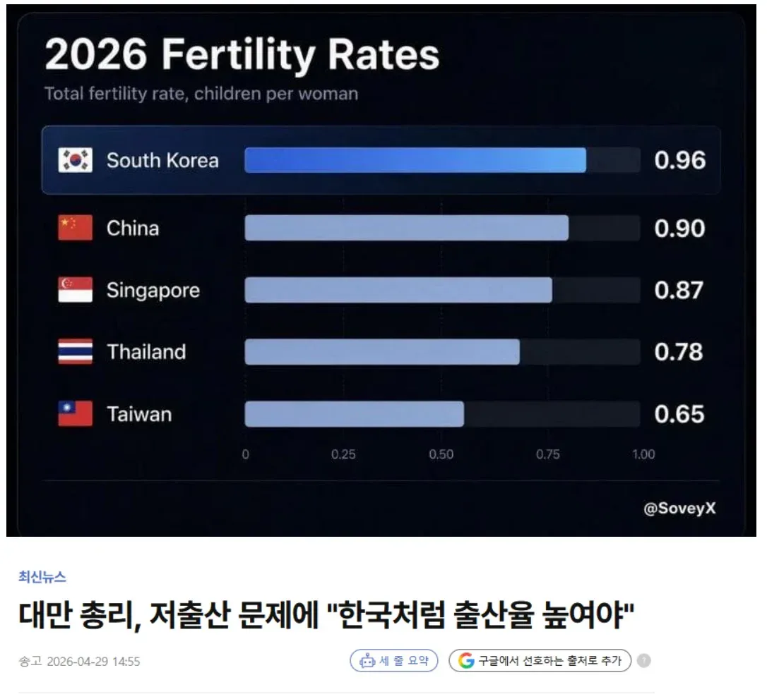 공부 안하는데 반에서 1등