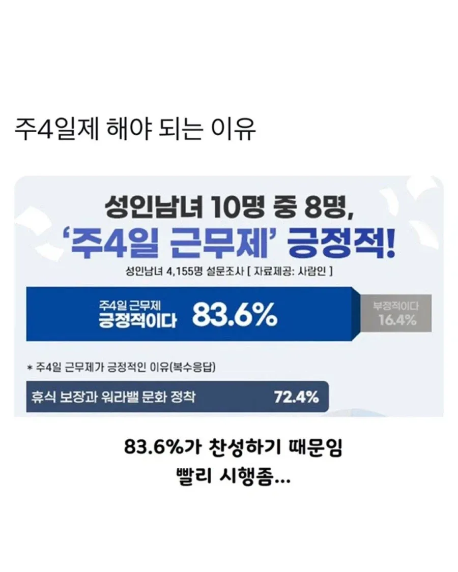 논리) 주4일제 해야하는 이유